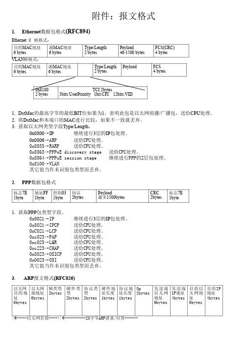 常见网络协议报文格式汇总