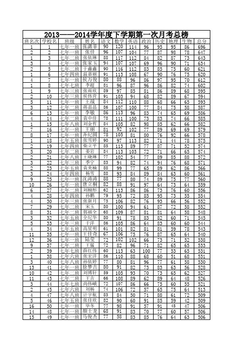 七年级第一月考次成绩单