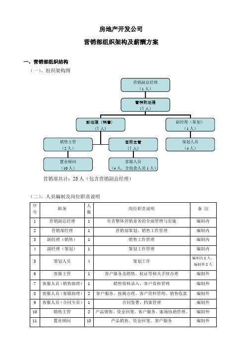 房地产开发公司营销部组织架构及薪酬方案