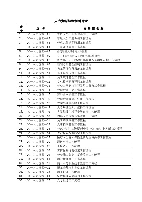 3-人力资源部流程图