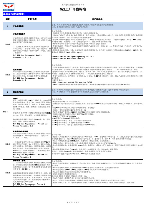 BIQ工厂评估标准