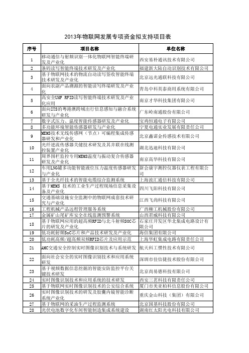 国家科技专项物联网支持项目