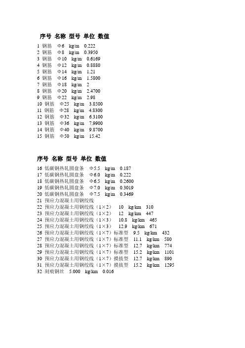 钢筋比重表