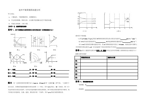 化学反应速率和平衡图表分析专题