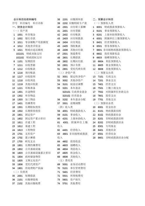 最新政府会计制度会计科目名称和编号