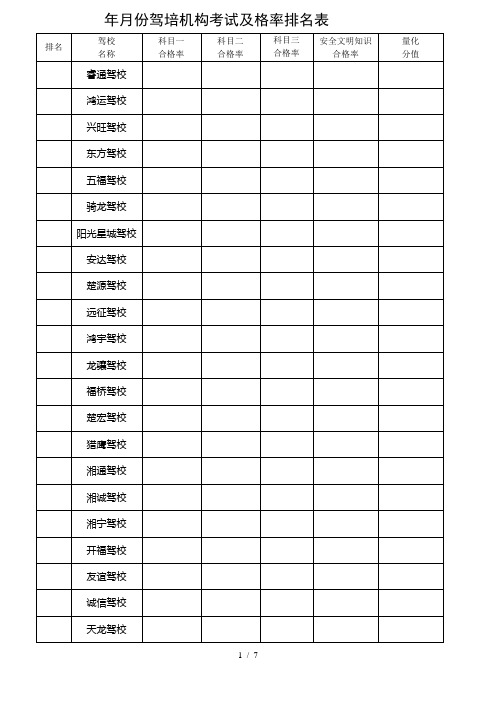 2019年3月份驾培机构考试及格率排名表