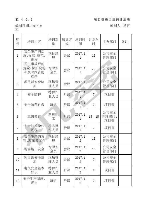 项目部安全培训计划表内容