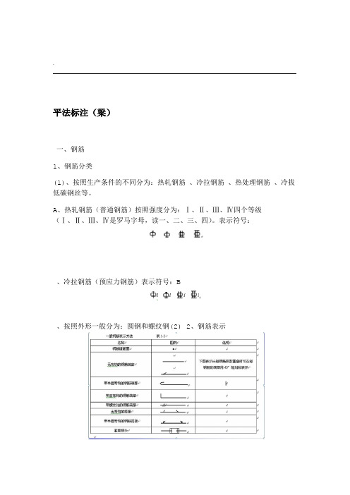 工程识图之平法标注梁