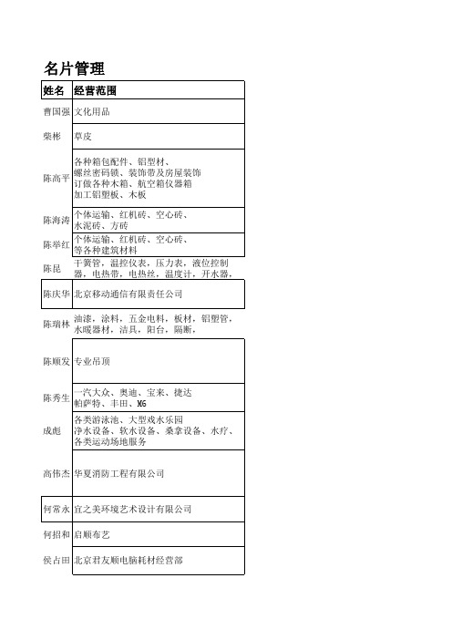 全富木业部分供应商名字