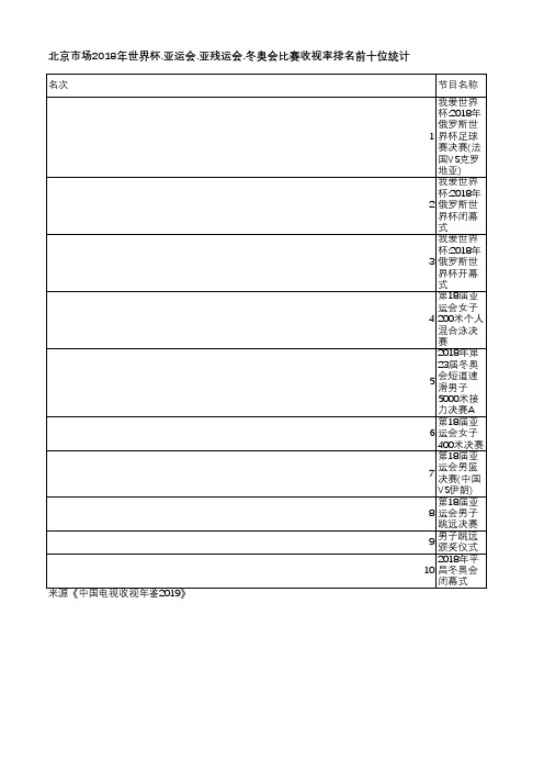 中国电视收视年鉴2019-北京市场2018年世界杯.亚运会.亚残运会.冬奥会比赛收视率排名前十位统计