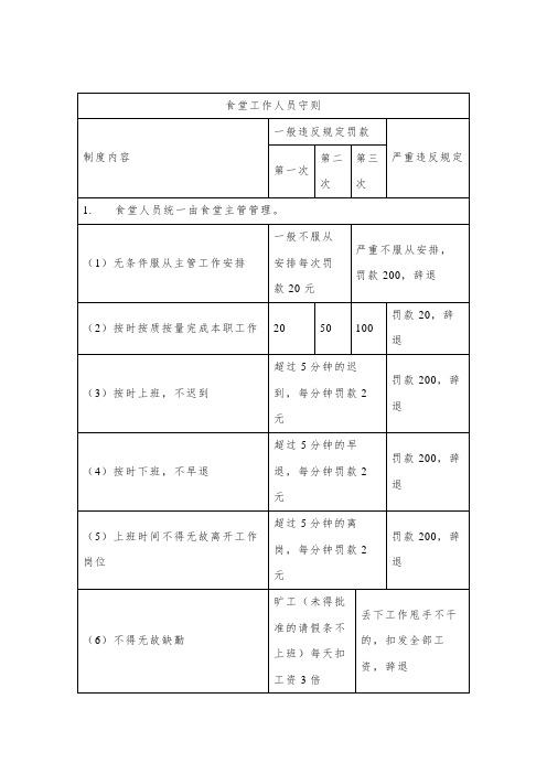 食堂工作人员守则