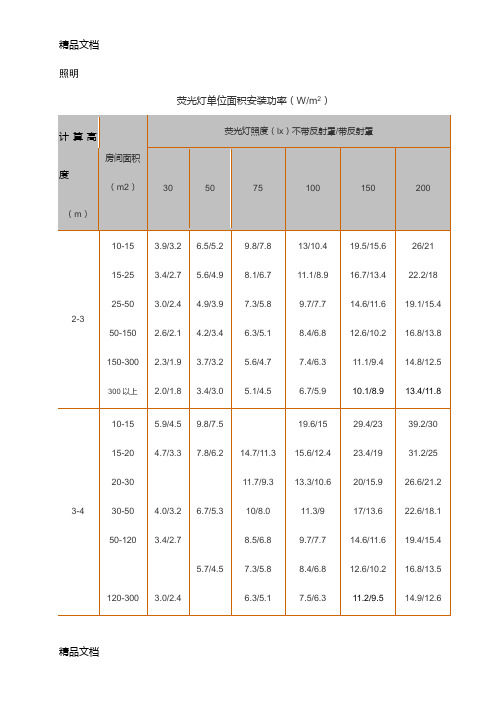 照明照度对应功率表教学文案