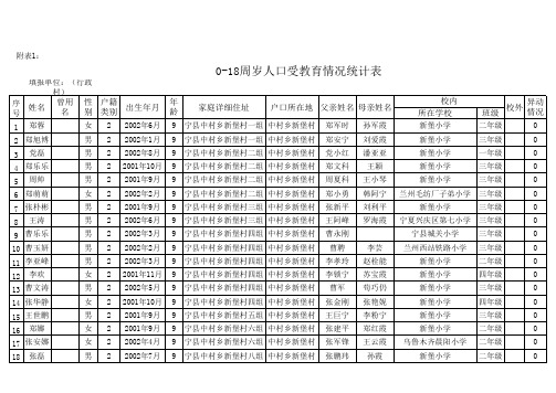 0-18周岁人口受教育情况统计表