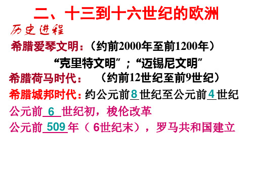 十三到十六世纪的欧洲概要