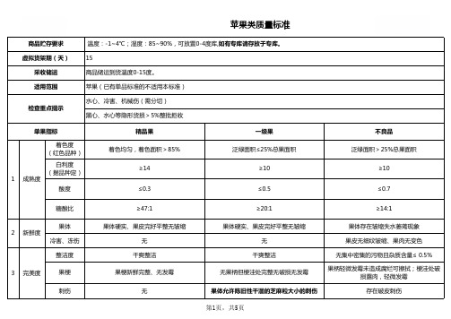 苹果质量标准