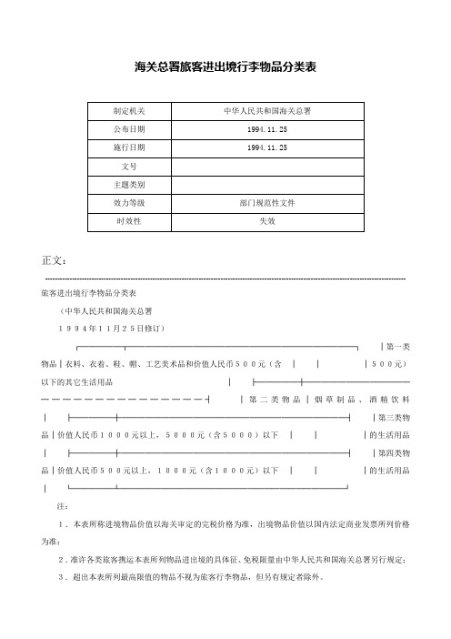 海关总署旅客进出境行李物品分类表-