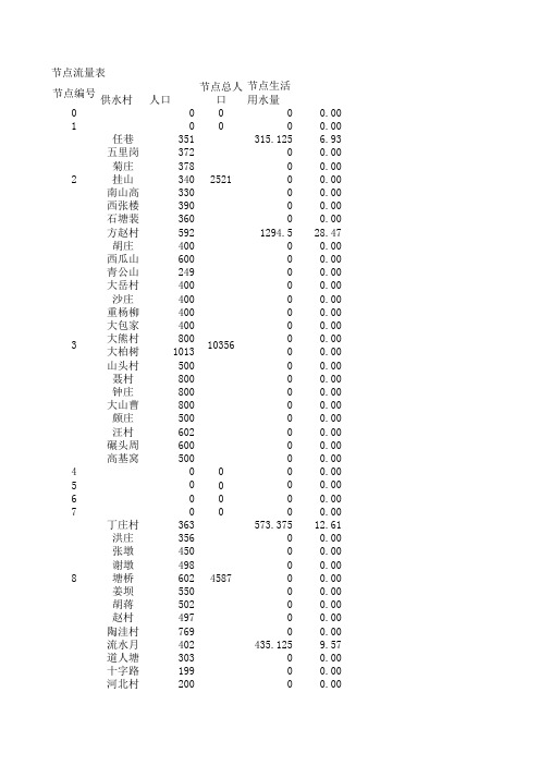 节点流量表