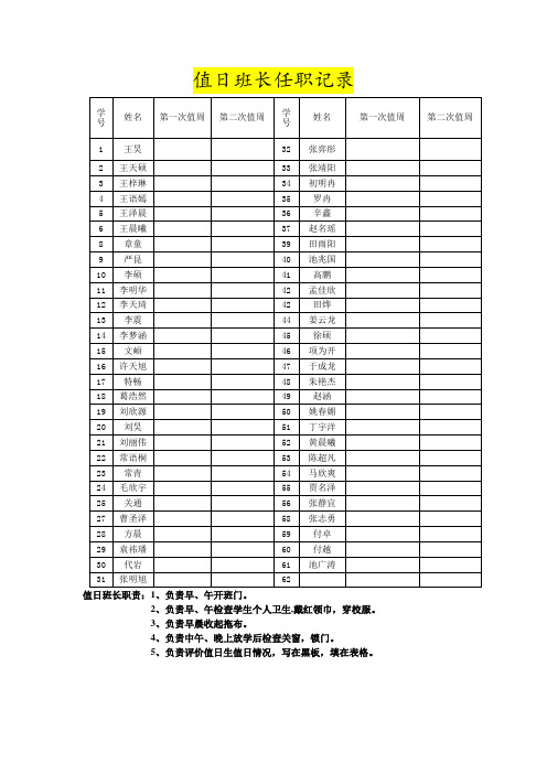 值日班长任职记录