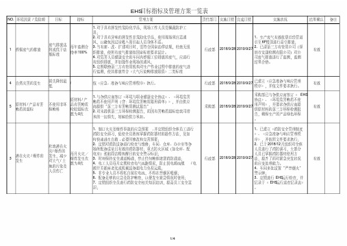 EHS目标指标及管理方案一览表(ISO45001：2018+ISO14001：2015)