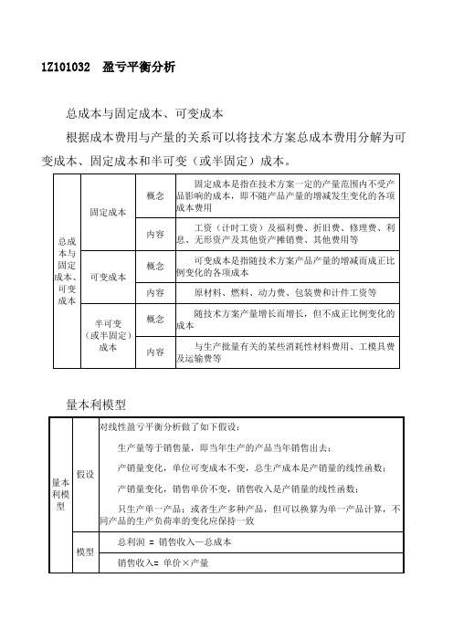 一建 经济 1Z101032  盈亏平衡分析