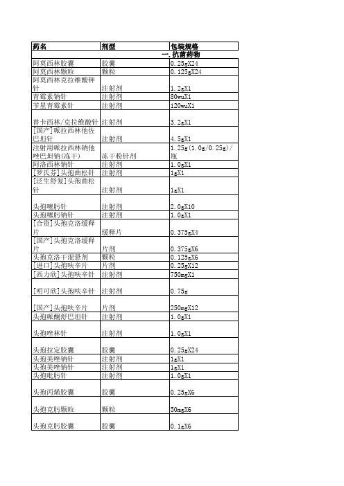 邵逸夫医院药名集合