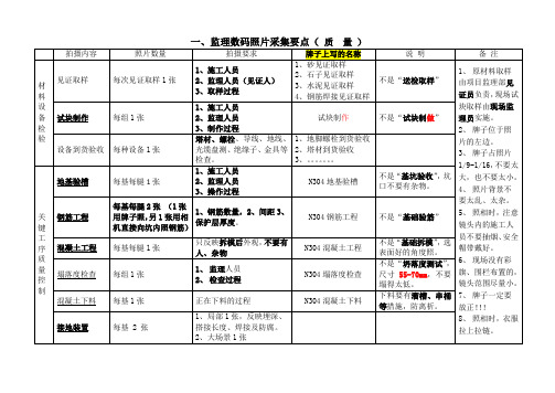 输变电工程施工过程监理数码照片采集说明(重要)