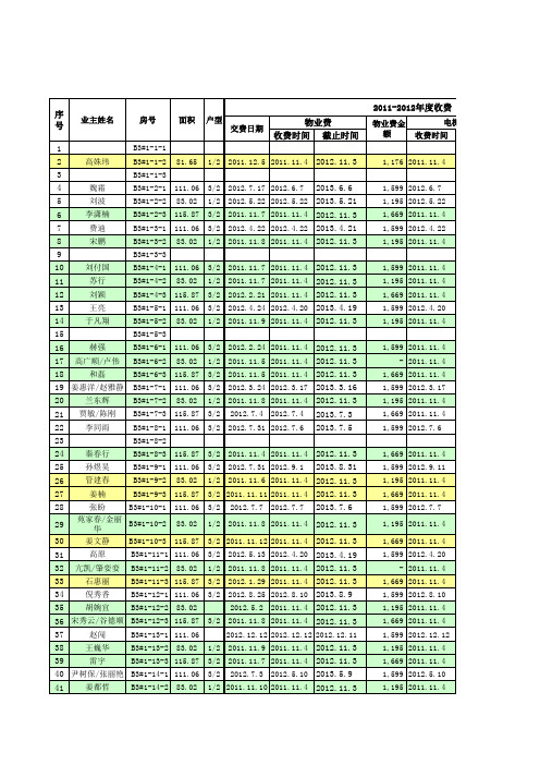 物业收费台账