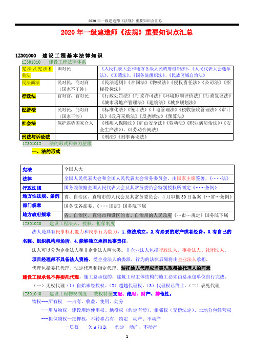 2020年一级建造师《法规》重要知识点汇总