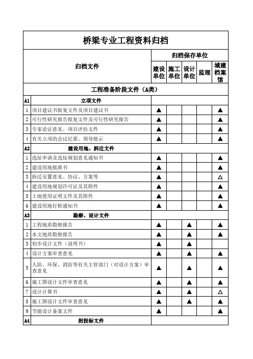 桥梁工程资料归档目录