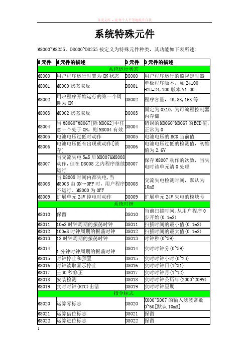 汇川plc内部特殊元件表