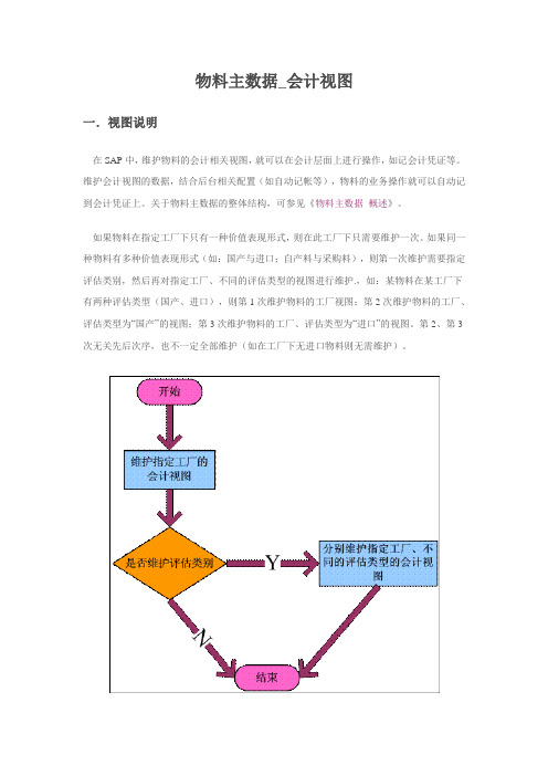 物料主数据_会计视图