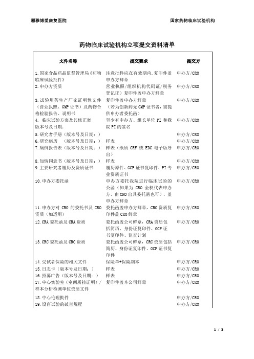 药物临床试验机构立项提交资料清单【模板】