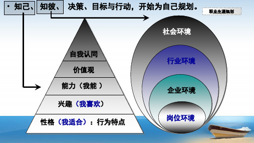 构建发展阶梯课件-中职职业生涯规划