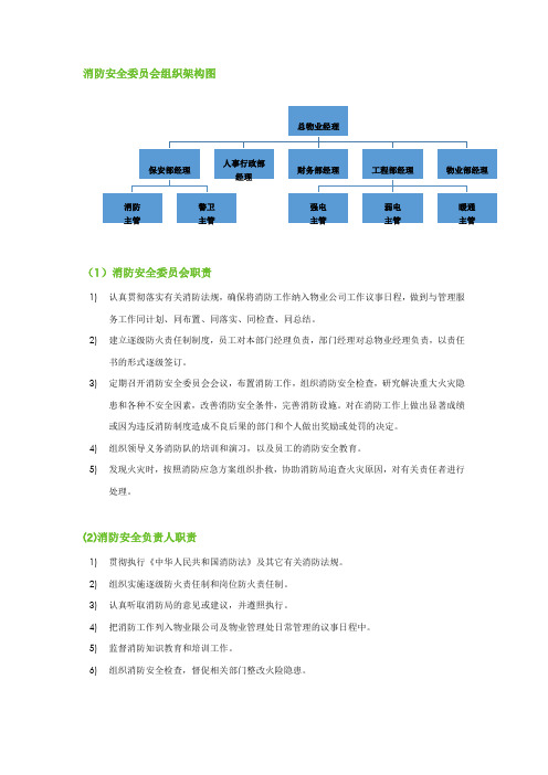 消防安全委员会构架和职责