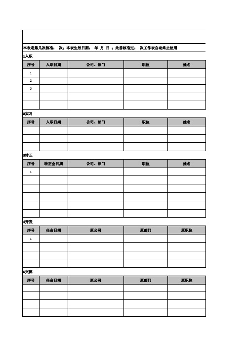 员工关系异动情况月报表