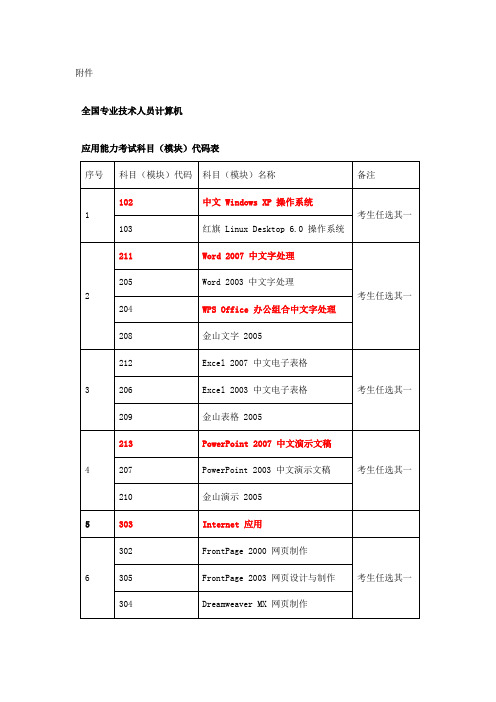 计算机B级考试