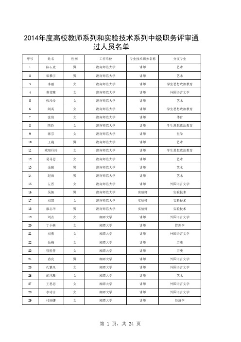 2014年度湖南省高校教师系列和实验技术系列中级职务评审通过人员名单