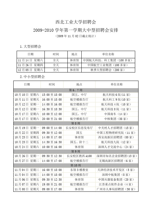 西北工业大学招聘会.doc