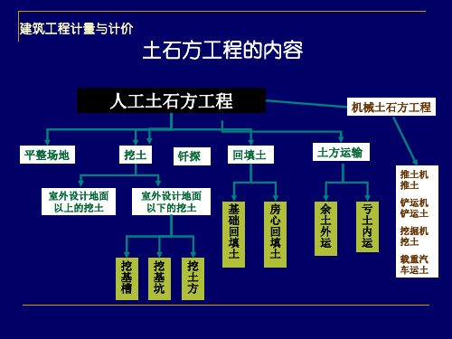 江苏(定额)第一章_土石方工程(定额)