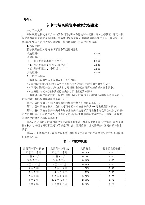 计算市场风险资本要求的标准法