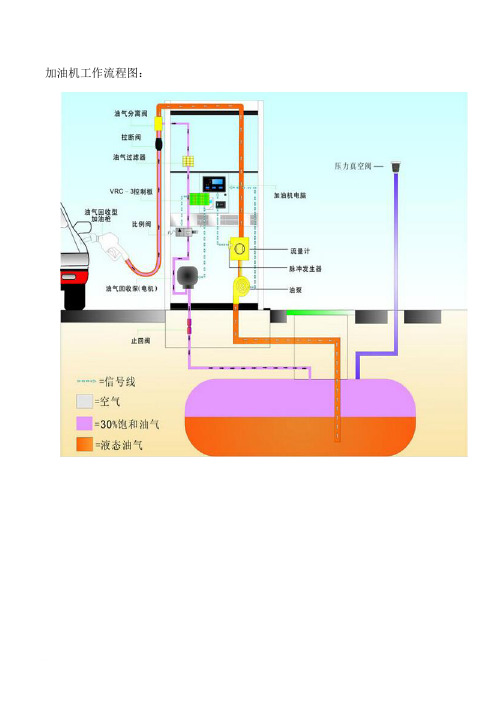 加油机工作流程