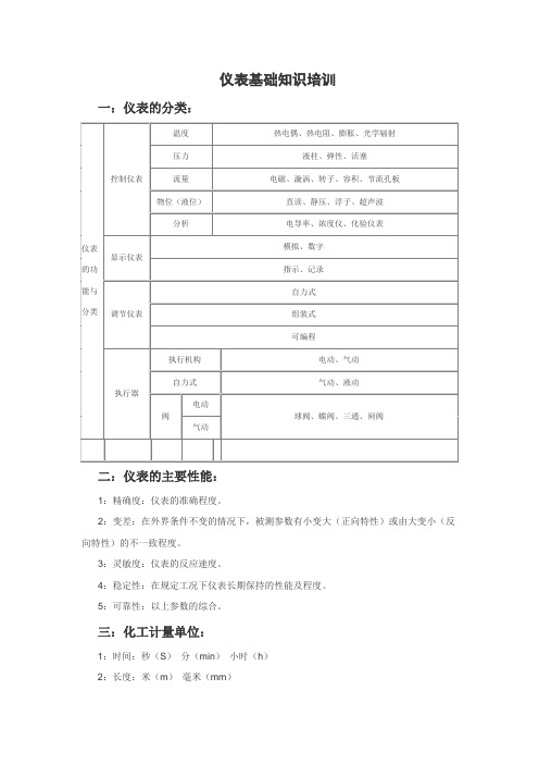 仪表基础知识培训