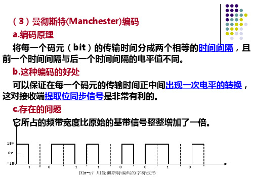 曼彻斯特编码