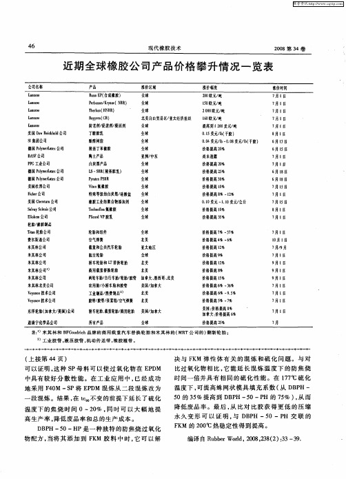 近期全球橡胶公司产品价格攀升情况一览表