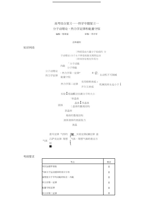 高考综合复习——热学专题复习一分子动理论、热力学定律和能量守恒