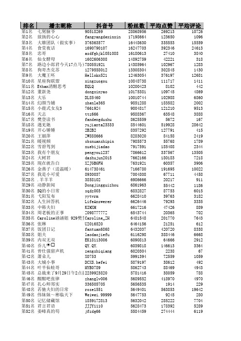 最新抖音情感账号排行榜前500名TP500