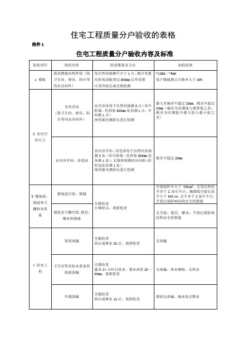 住宅工程质量分户验收表格及填写范本