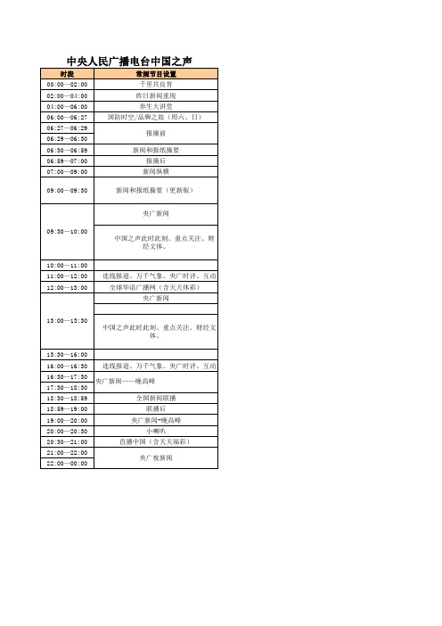 广播频率一览表