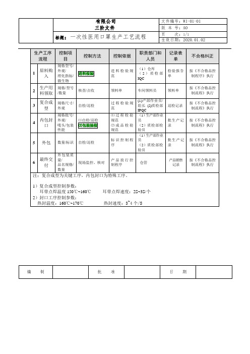 一次性使用医用口罩制作工艺流程