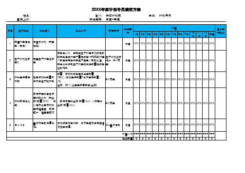 工厂物控部仓管计划物控专员绩效方案